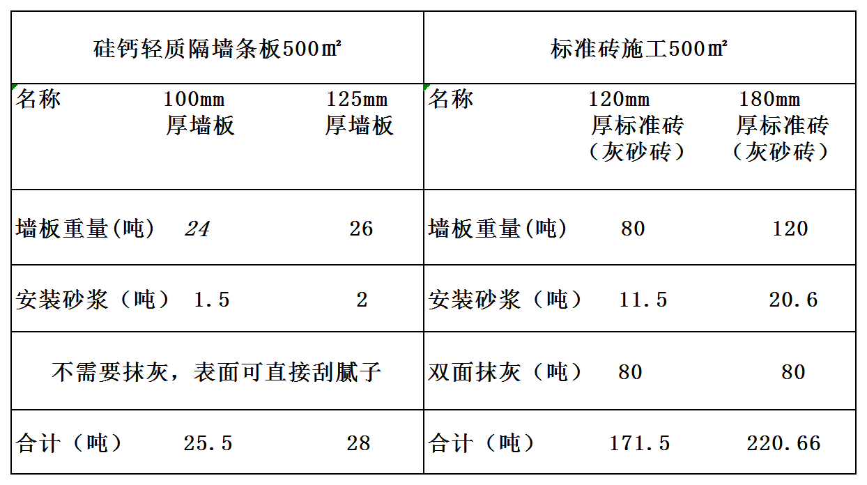輕質(zhì)隔墻板